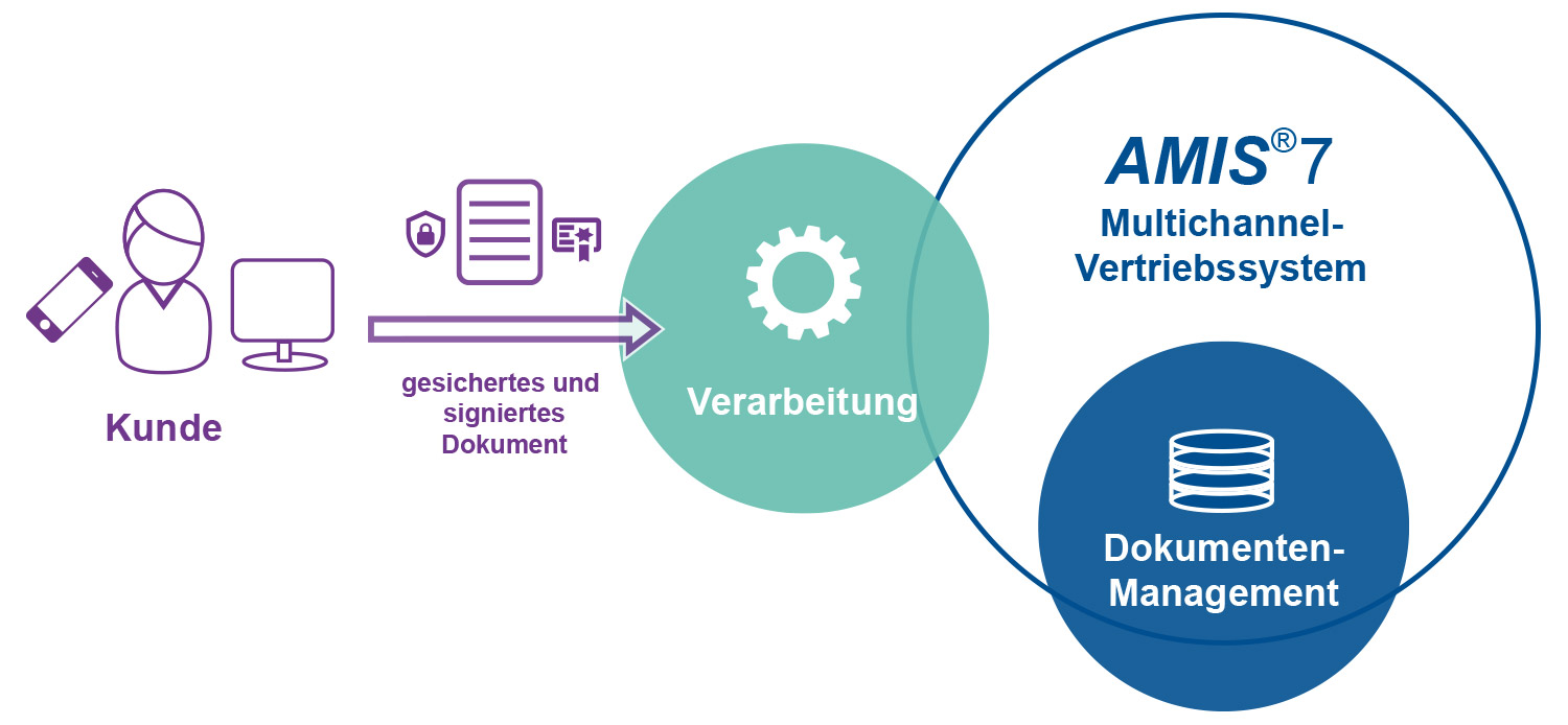 Durch Digitalisierung gut aufgestellt Optimierung von Abläufen und